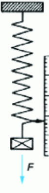 Figure 18 - Helical Spring Dynamometer