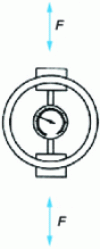 Figure 19 - Direct-reading force ring