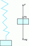 Figure 2 - Weighing scale