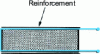 Figure 20 - Piezoelectric Sensor: Principle