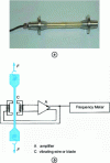 Figure 21 - Vibrating tape or rope dynamometer (source: LCPC)