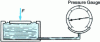 Figure 22 - Dynamometer Using Fluid Pressure Measurement