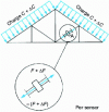 Figure 3 - Steel truss: example of application and force transmission