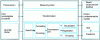 Figure 5 - Functional diagram of a measurement chain
