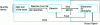 Figure 6 - Block diagram of a sensor’s components