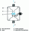 Figure 8 - Tensile Force Sensor