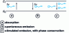 Figure 5 - Schematic representation of an atom-photon
interaction