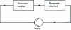 Figure 4 - Schematic diagram of calibration by comparison with a standard flowmeter