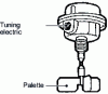 Figure 1 - Rotating vane detector (doc. Auxitrol)