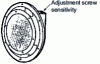 Figure 2 - Membrane sensor for solids (doc. Auxitrol)