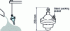 Figure 3 - Pendular detector (Auxitrol doc.)