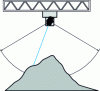 Figure 4 - Laser level measurement of solids (doc. Riegl)