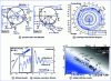 Figure 1 - Optical properties of particles and validity of the main light scattering models