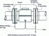 Figure 19 - Installation of a DEM on a cathodically protected pipe (doc.: Krohne)