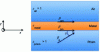 Figure 2 - Excitation conditions for surface plasmon waves (schematic diagram not to scale)
