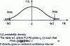 Figure 5 - Student's law