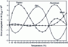 Figure 12 - Propagation of an uncertainty of 1 mK affecting the determination of the reduced resistance at one of the fixed points specified for the range 0 °C to 961.78 °C