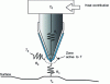 Figure 18 - Diagram of thermal resistances between the junction (active zone) and the various heat sources involved