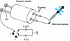 Figure 2 - Adapting the capacitive discharge welding device to Wollaston wires