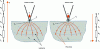 Figure 20 - Electrical diagram of junction-surface heat transfer in passive and active modes (Credit L. Thiery)