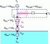 Figure 15 - Schematic representation of measurement in passive mode