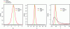 Figure 13 - Comparison of distributions in the OLS method and its point estimate