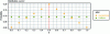 Figure 2 - Graphical representation of the symmetric (orange) and uniform (green) prior distributions chosen for …