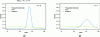 Figure 4 - A more informative example