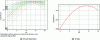 Figure 6 - Graphical representations of the log-likelihoods for each observation and for the data