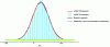 Figure 8 - Comparison of the JCGM 100, JCGM 101, and Bayesian approaches for estimating the measurand