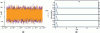 Figure 9 - Traces of the 4 Markov chains for estimating the measurand …