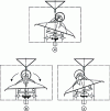Figure 14 - How the volumetric meter with tipping buckets works