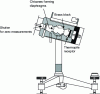 Figure 17 - Linke-Feussner pyranometer