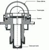 Figure 18 - Kipp & Zonen Pyranometer
