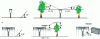 Figure 2 - Example of clearance criteria to be met in order to be classified as Class 1 in terms of rainfall, according to the environmental classification of a site (Credit: WMO)