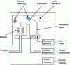 Figure 4 - Principle of quartz pressure sensor