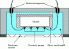 Figure 5 - Strain gauge pressure transmitter