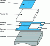 Figure 7 - Principle of a capacitive hygrometer (Credit: Vaisala)
