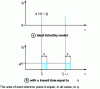 Figure 2 - Instantaneous current associated with electron transfer