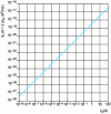 Figure 3 - 