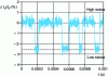 Figure 6 - Relative variation in current associated with an RTS process