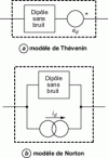 Figure 9 - Representations of dipole noise