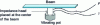 Figure 6 - Input impedance dynamic modulus of elasticity measurement bench diagram
