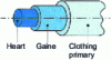 Figure 13 - Schematic representation
of an optical fiber