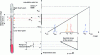 Figure 25 - Determination of thermal variations in a Bragg grating using a spectral scale