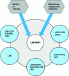 Figure 1 - Laboratoire national de métrologie et d'essais and RNMF