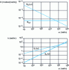 Figure 10 - Modal density and wavenumber of a 1 m-long aluminum extension bar (Nnd, ke) and a bending beam (Nd, kf) of the same material and length with a square cross-section of 1 cm on each side