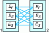Figure 21 - Energy coupling of two media