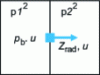 Figure 25 - Calculation diagram for energy transfer between cavities