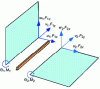 Figure 37 - Degrees of freedom for linear impedance coupling